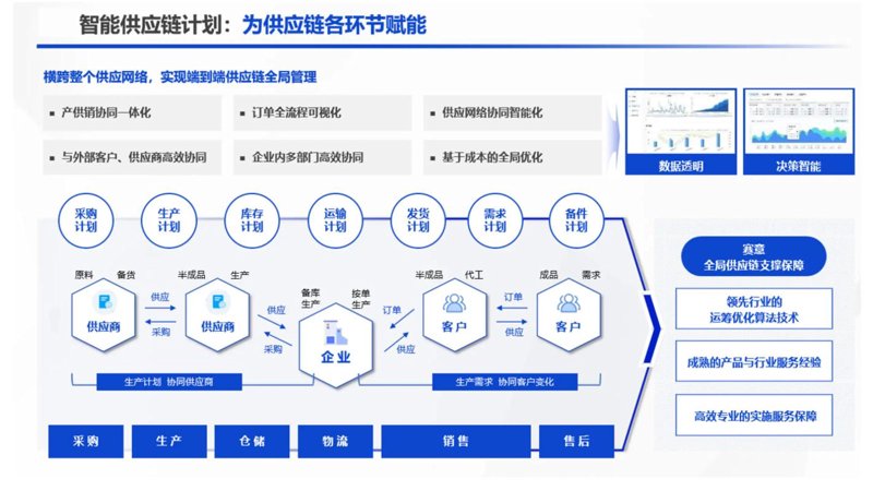 探寻大宗商品贸易背后的市场风云